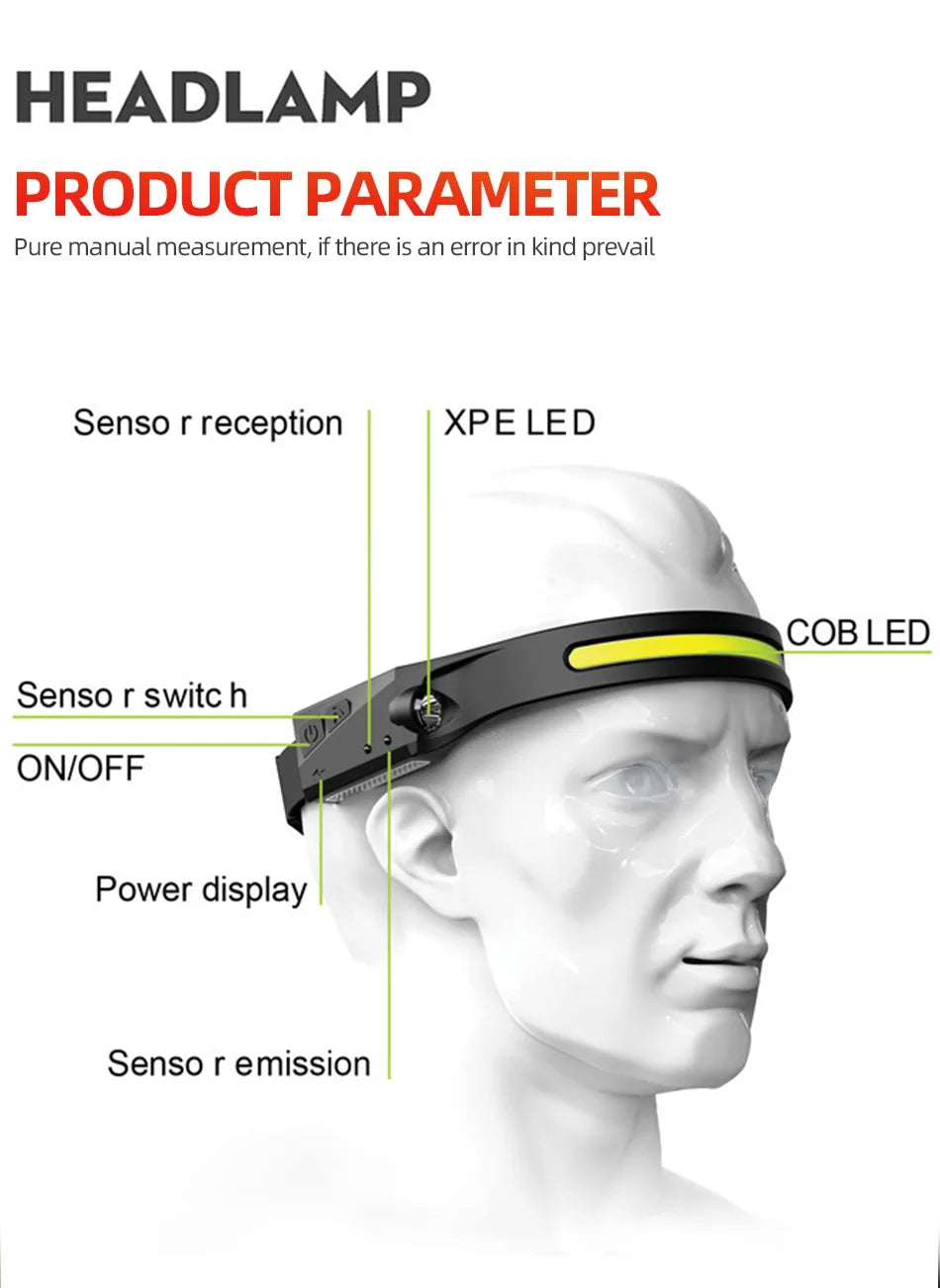 Induction Headlamp COB LED Sensor Head Lamp Built-in Battery Flashlight USB Rechargeable Head Torch 5 Lighting Modes Headlight