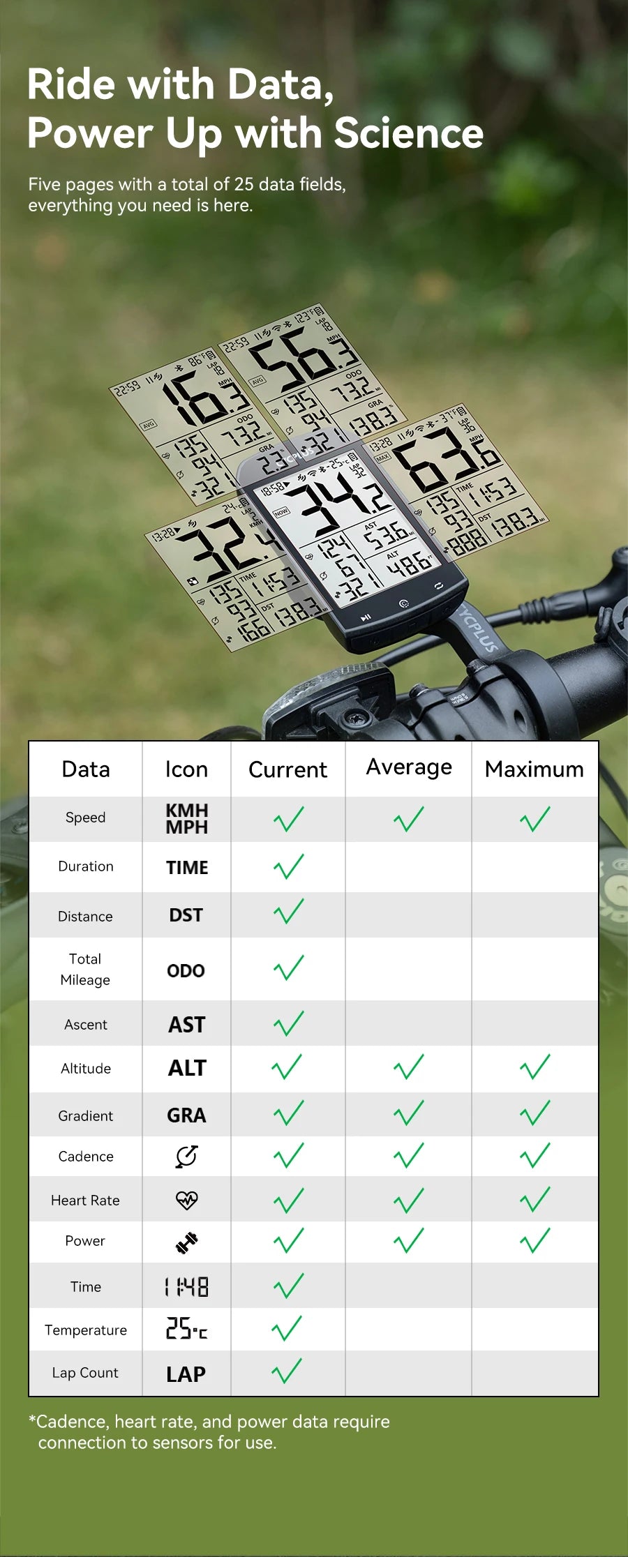 GPS Bike Computer Wireless CYCPLUS M1 Waterproof Speedometer Odometer ANT+ Bluetooth5.0 Cycling Bicycle Accessories